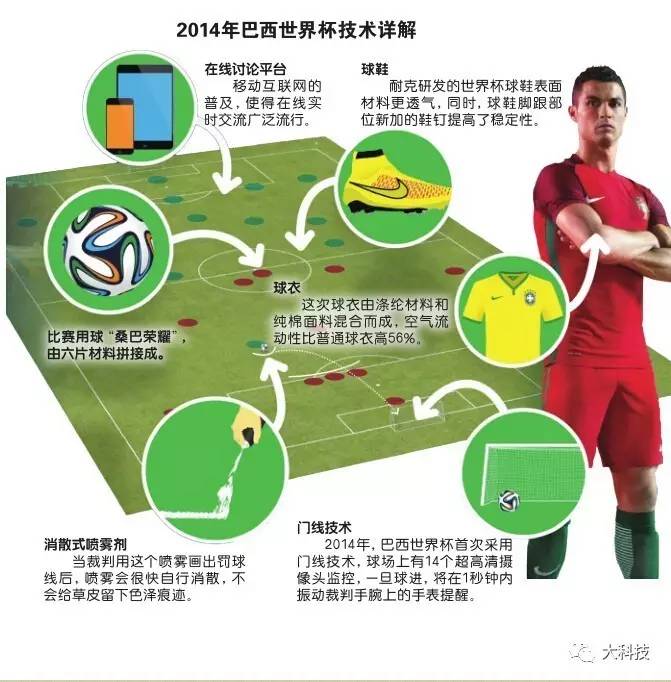 体育足球比赛怎么玩,体育未来的发展趋势