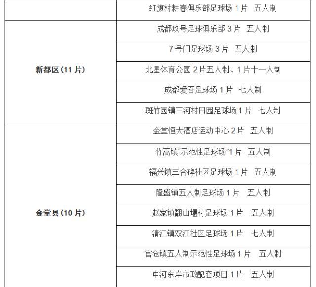 收好这份清单！青羊免费踢球、逛展，来这儿就对啦！