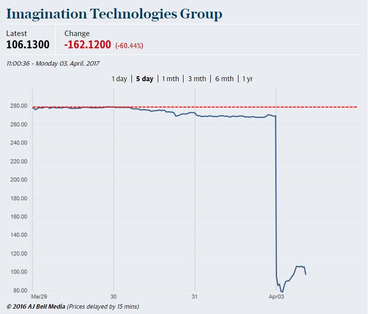 鑻规灉涓轰綍瑕佹姏寮僫magination,鑻规灉涓巌magination閲嶅綊浜庡ソ