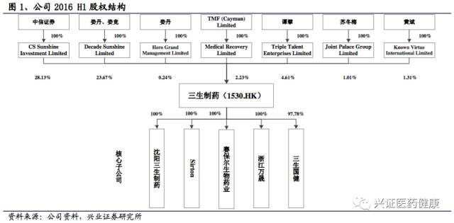 三生制药深度报告，一颗冉冉升起的生物制药明星