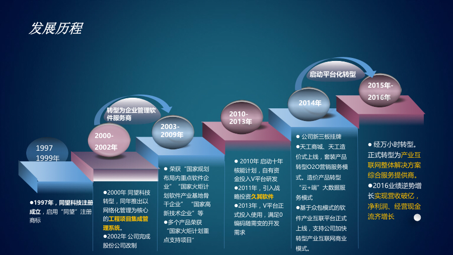 同望科技,同望科技有限公司