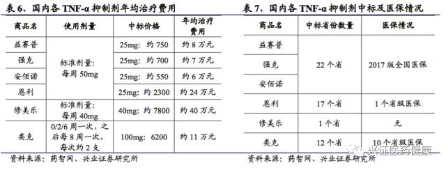 三生制药深度报告，一颗冉冉升起的生物制药明星