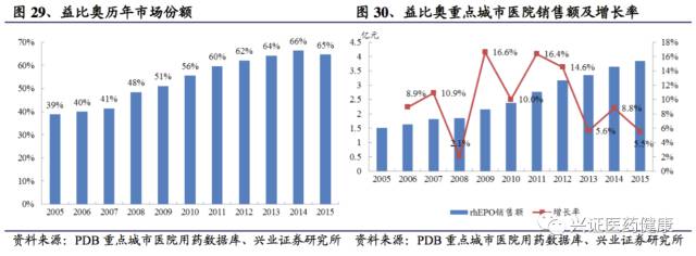 涓夌敓鍒惰嵂娣卞害鎶ュ憡,涓夌敓鍒惰嵂娣卞害鍒嗘瀽