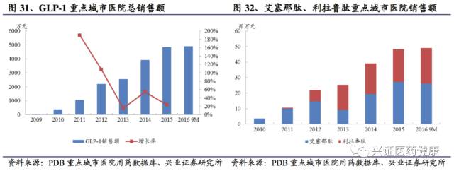 涓夌敓鍒惰嵂娣卞害鎶ュ憡,涓夌敓鍒惰嵂娣卞害鍒嗘瀽