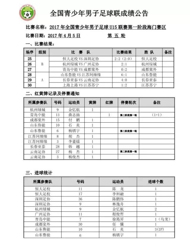 恒大u14足球,恒大u14足球罢赛