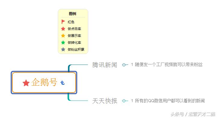做自媒体引流哪个平台最好呢,自媒体平台免费引流