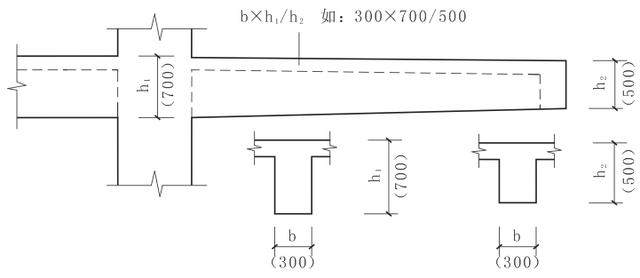 独立基础梁平法施工图识读,梁平法施工图识读与钢筋计算