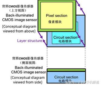 索尼手机xperia5iii测评,索尼xperiaxzs录视频