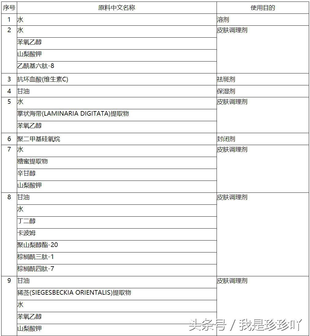 倩碧vc冻干粉测评,点评维c