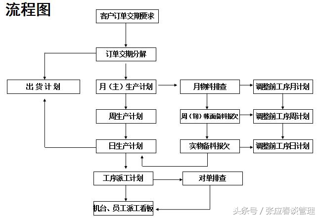 pmc管理诀窍,pm管理三大技巧
