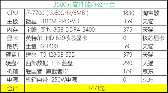 2020年4月份装机,2019年7月装机走向