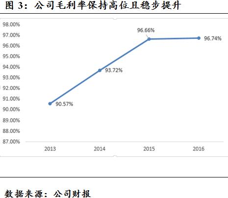 时光科技有多强,时光手游科技