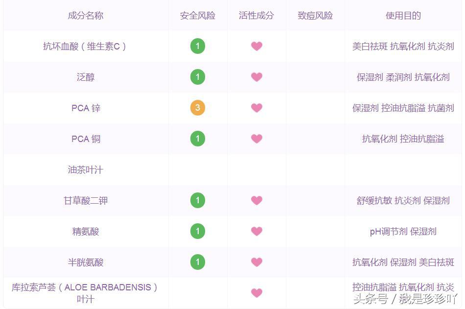 倩碧vc冻干粉测评,点评维c