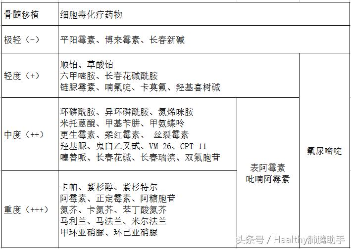 白细胞低感染了有什么症状,白细胞低引发细菌感染