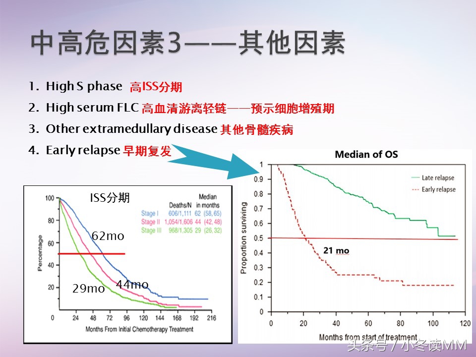 骨髓瘤中高危患者,骨髓瘤高危能转低危吗