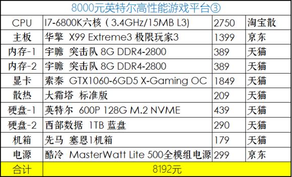 2020年4月份装机,2019年7月装机走向