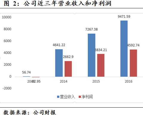时光科技有多强,时光手游科技