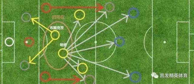 足坛历史上各个位置最强top10排名,真球迷看联赛