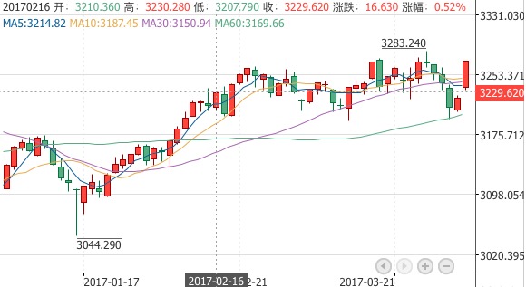 3月挖坟：谁帮我填满了钱包？献花打脸请伸手