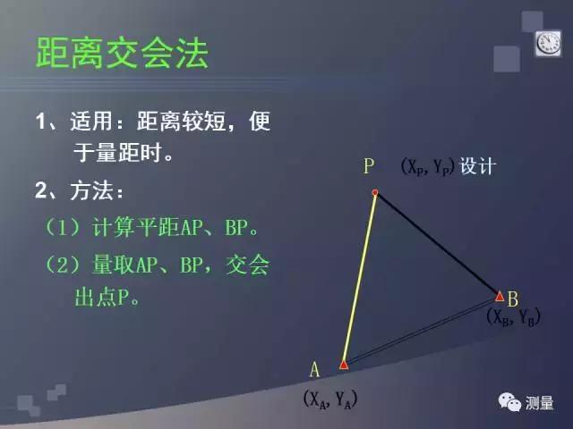 水准仪经纬仪全站仪视频教程,gps能代替水准仪测量高程吗