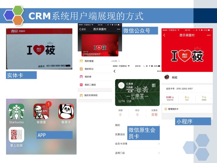 18页PPT，从0告诉你怎么做餐饮会员营销