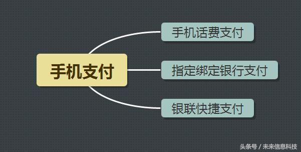 移动支付方式有哪些功能,移动支付模式在哪里