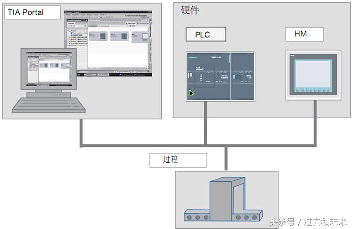 工业机器人plc编程实训报告,工业自动化plc机器人编程