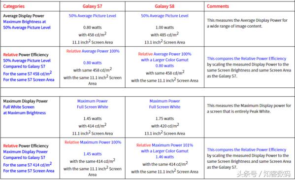 galaxys8详细参数,displaymate全球手机屏幕排行榜