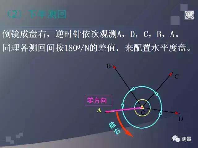 水准仪经纬仪全站仪视频教程,gps能代替水准仪测量高程吗