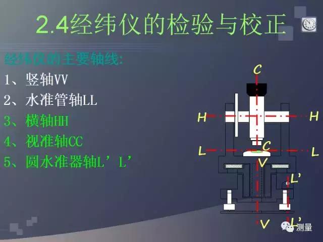水准仪经纬仪全站仪视频教程,gps能代替水准仪测量高程吗