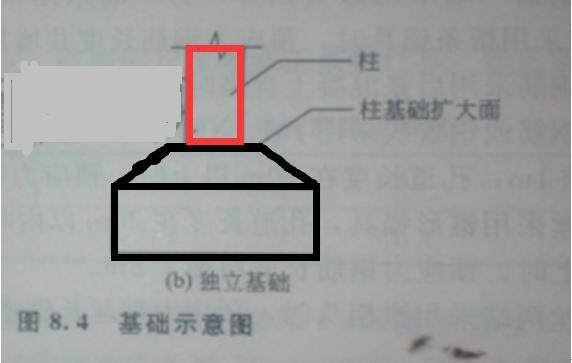 清单套价一般怎么收费,清单套价过程实例
