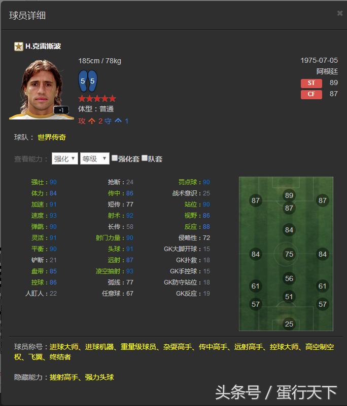 FIFAOL3——韩服已出的所有传奇一览，国服有的就不发了