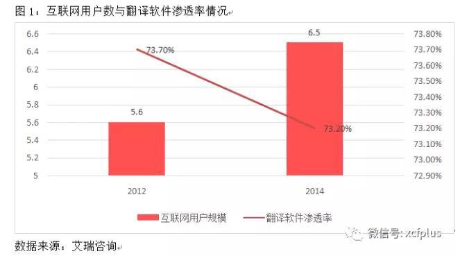 为什么谷歌翻译会十分离谱,谷歌翻译为什么会很奇怪