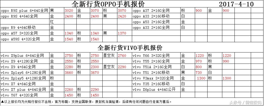 华强北港行手机今日报价最新,华强北手机报价最新官换机
