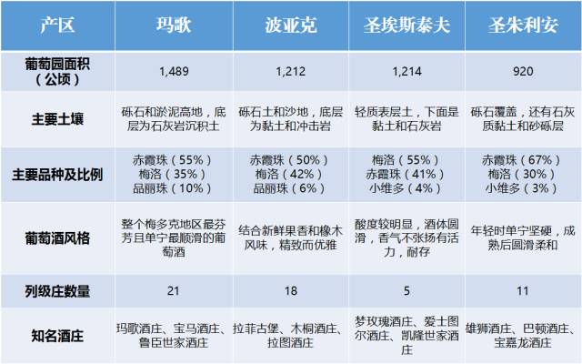 玛歌村2016红葡萄酒,法国波尔多玛歌村红酒