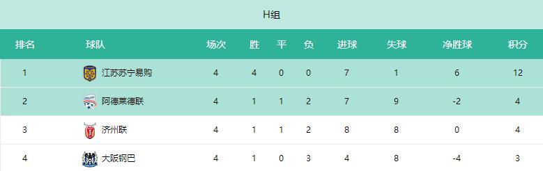 亚冠集锦恒大上港视频,亚冠丢球纪录