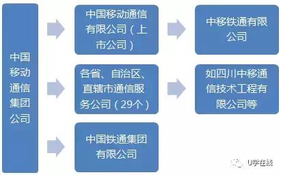 对中移铁通有什么了解,中移铁通算体制内吗