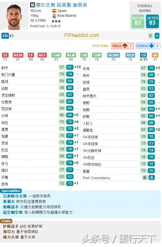 fifaol32021年阵容,fifaol3更新后闪退