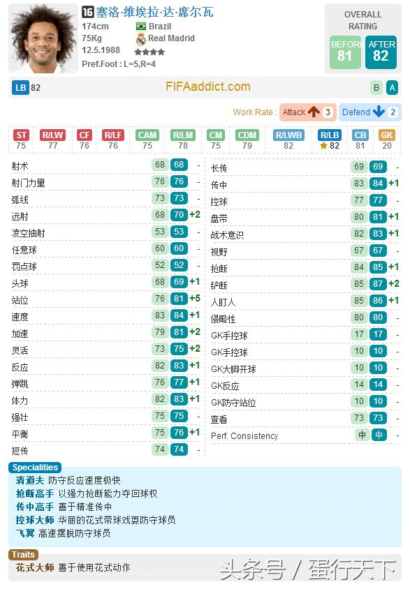 fifaol32021年阵容,fifaol3更新后闪退