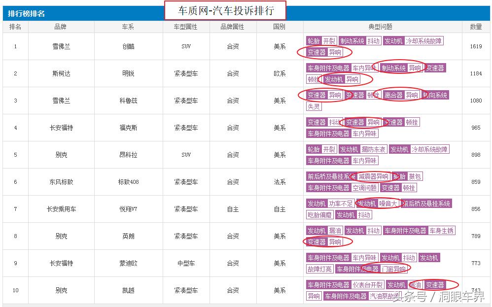 汽车各种异响的解决方法,解决汽车异响问题原因大揭秘