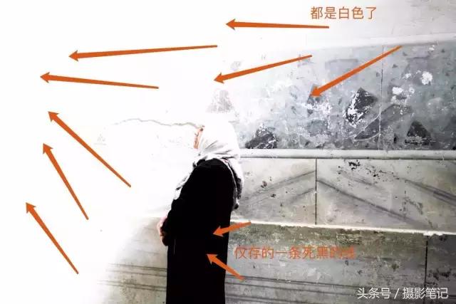 商业摄影核心课笔记,摄影基础学习笔记手写