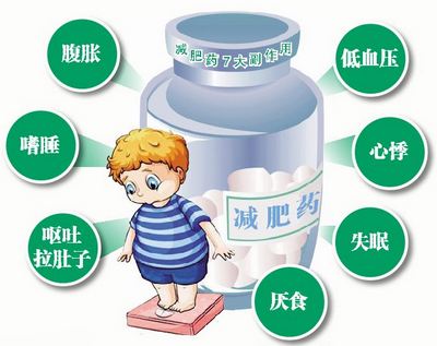 减肥药有哪些,激素药的肥确实不好减