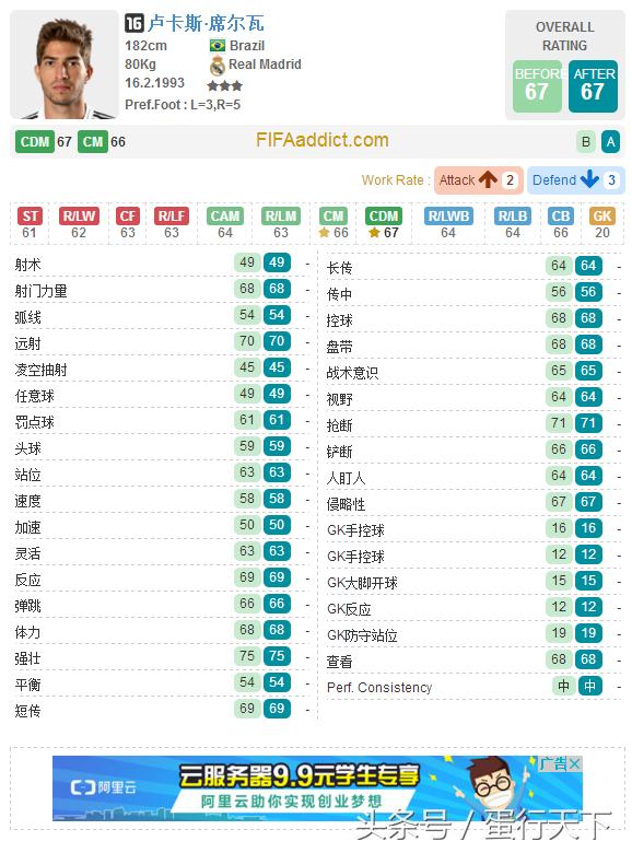 fifaol32021年阵容,fifaol3更新后闪退