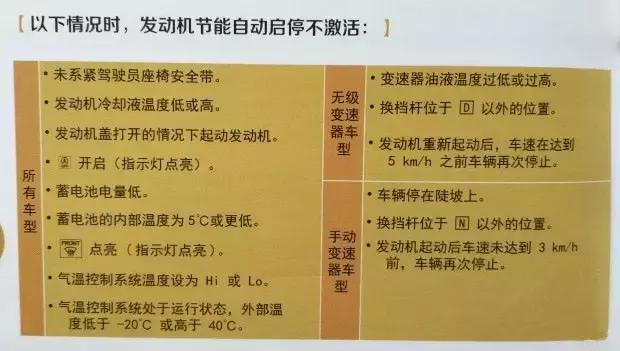 十代思域自动节能启停系统优缺点,十代思域劲动版启停