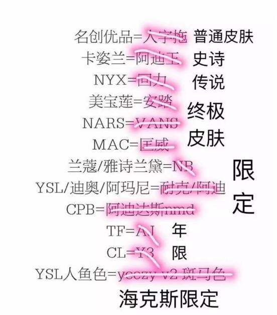 口红太贵了怎么跟女朋友说,怎么跟男生解释口红牌子