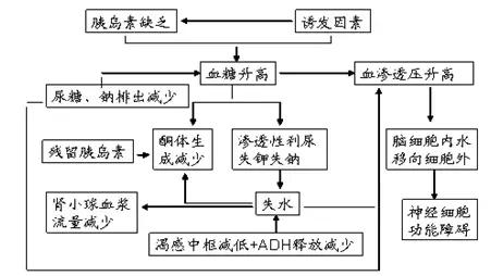 是糖惹得祸？竟有1.1亿国人已经中招！