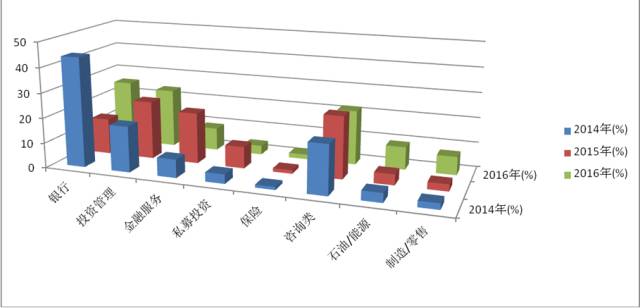 mit的金融硕士再回国就业如何,mit金融硕士多少钱