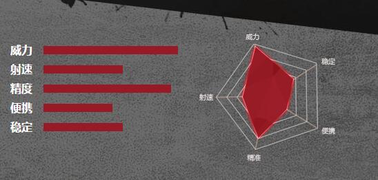 逆战13年到23年神器发展史,逆战带你回味以前的猎场