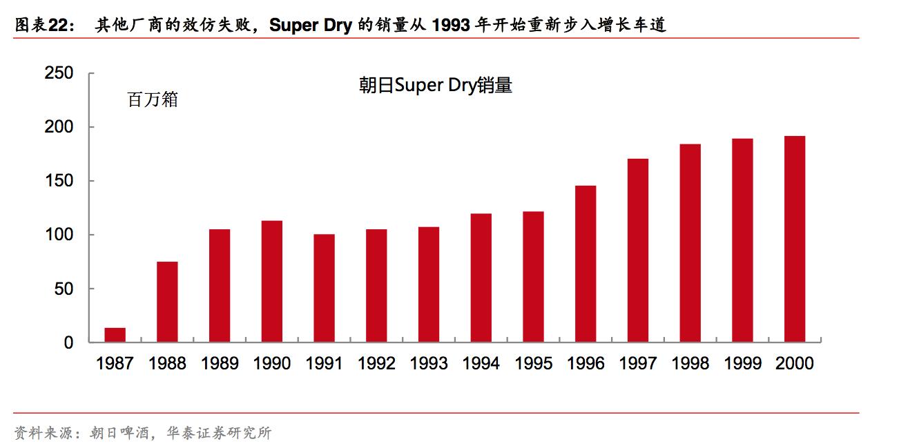 日本啤酒麒麟,日本啤酒朝日