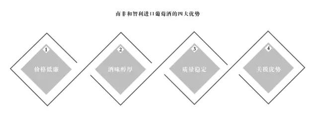 中国葡萄酒全年销售额,中国葡萄酒年销售额